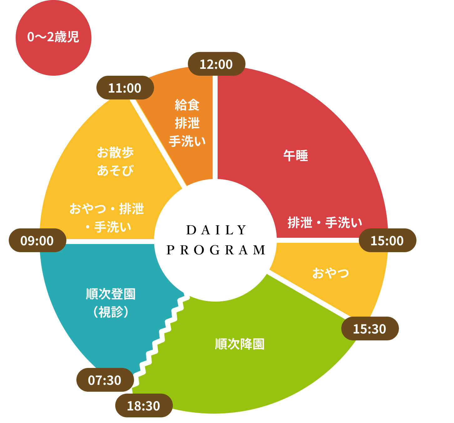 デイリープログラム